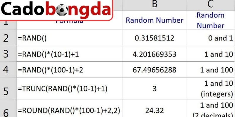 Random Number Generator Là Gì Trong Cá Cược Trực Tuyến 2 Xây dựng niềm tin